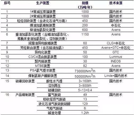 項(xiàng)目主體工程