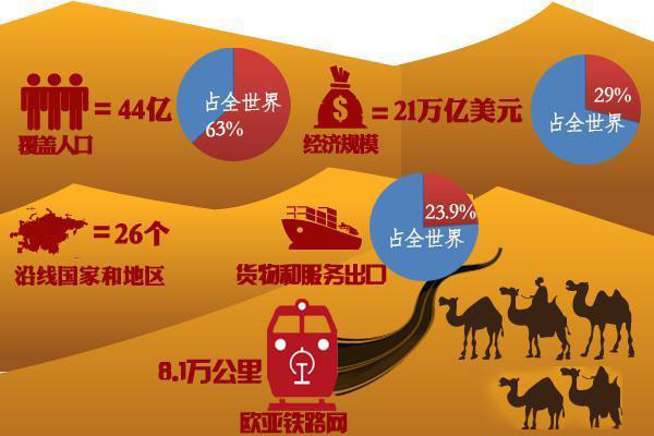 中國石油為一帶一路建設(shè)貢獻了力量