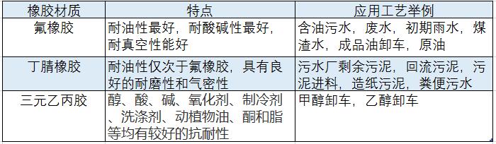 為什么要采用橡膠包覆轉(zhuǎn)子的凸輪轉(zhuǎn)子泵